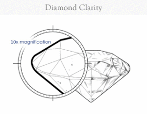 A VSI1 diamond A VSI1 diamond